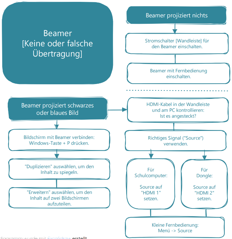 beamer-flussdiagramm.png