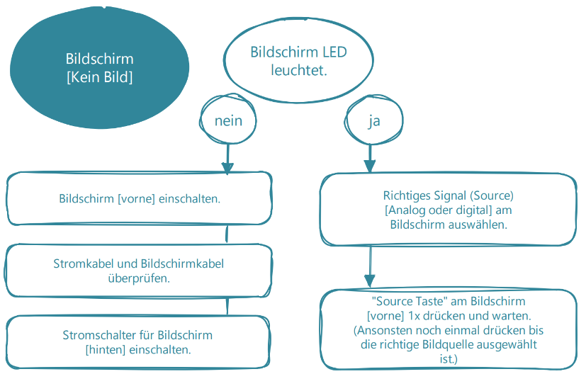 bildschirm-flussdiagramm.png